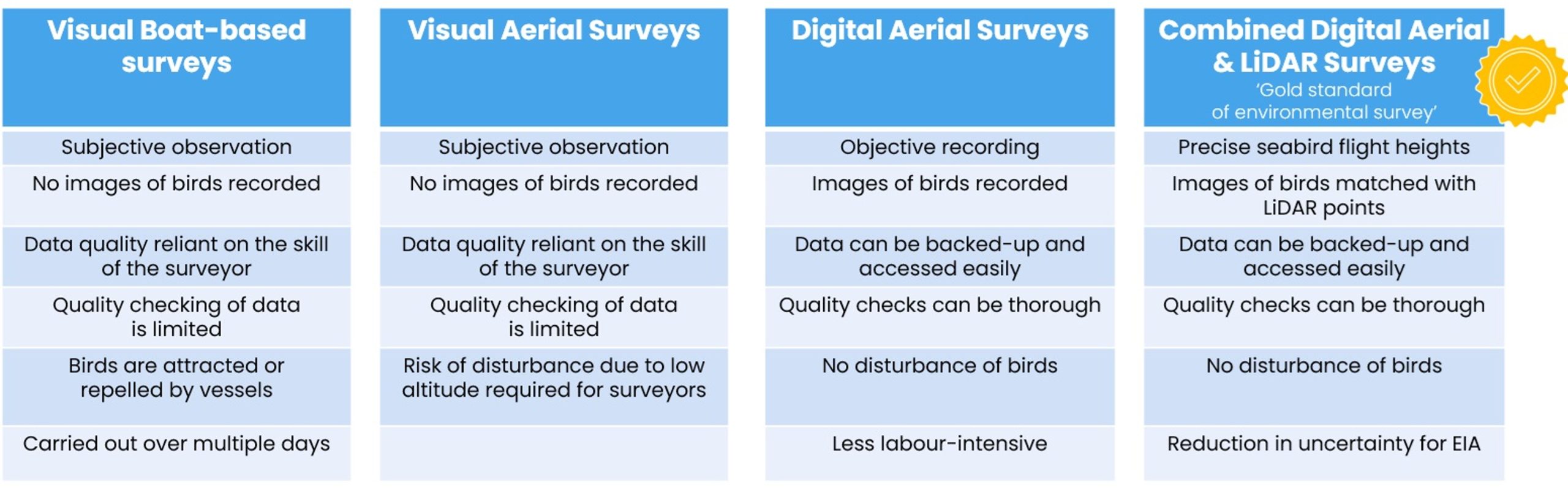 APEM Group OSW webinar table